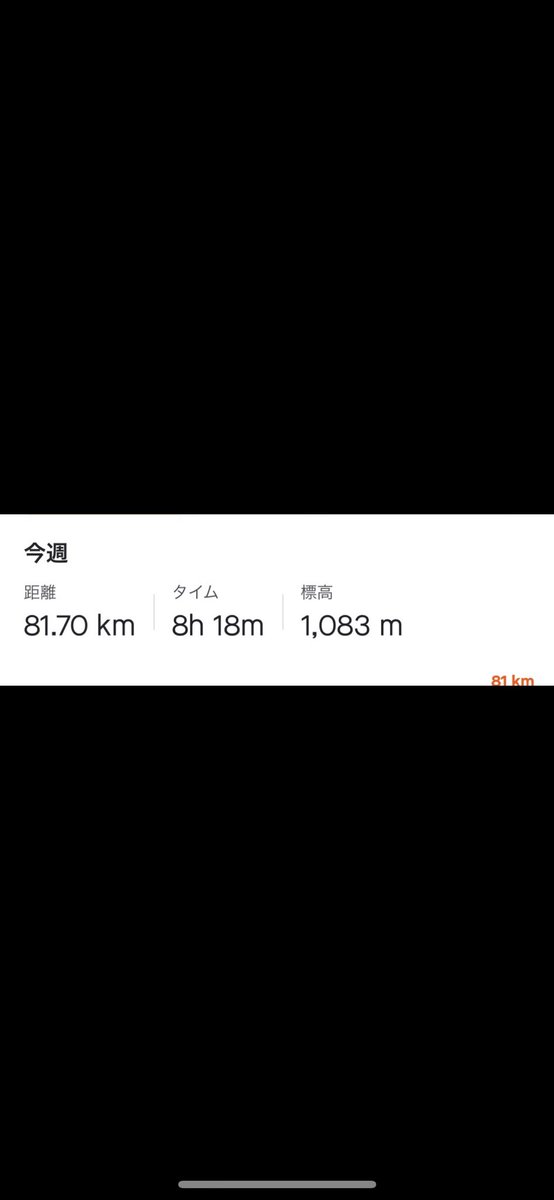 W6ppA's tweet photo. 今週は81kmで終了💨 https://t.co/HAdHfFR2qO