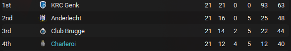 Top 4 in January! Seasons going pretty well, lets start the second half strong! 

Live now on Twitch twitch.tv/demandmorefm