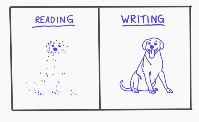 Reading is collecting the dots where writing is connecting them. - David Perell.