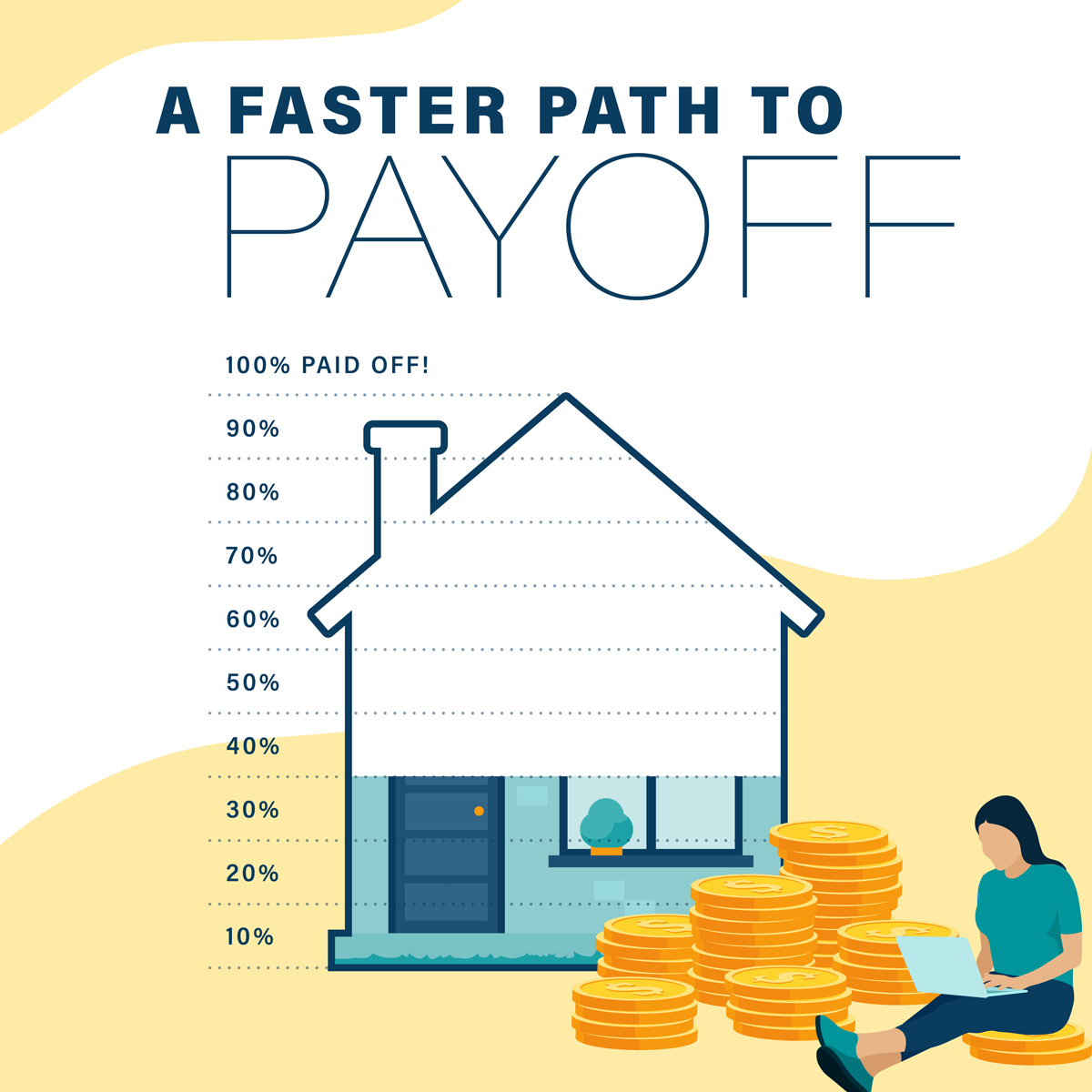 AlRodAdvisor's tweet photo. Looking to pay off your home fast? Call me today to learn about your options, including how to refinance to a shorter term customized to your timeline! https://t.co/37EHci6k73