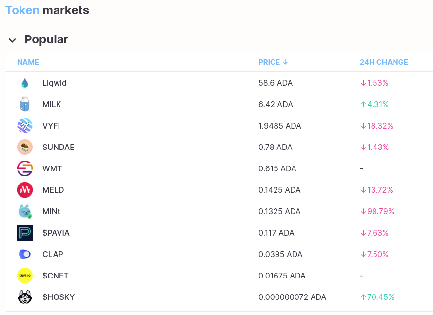 MuesliSwapTeam's tweet photo. As always, working on some UI overhauls for you 🥛

Sneak peek: 👀 24h #DEX Price changes are live... https://t.co/co5jEGHGvg