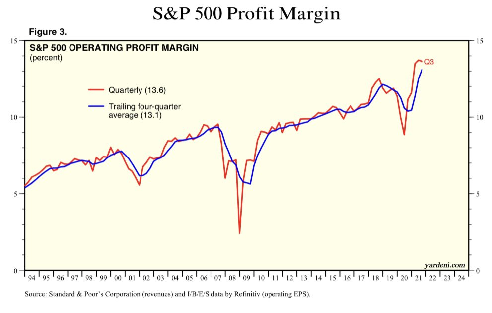 the-fed-had-only-one-instance-where-the-pe-ratio-was-higher-during-a
