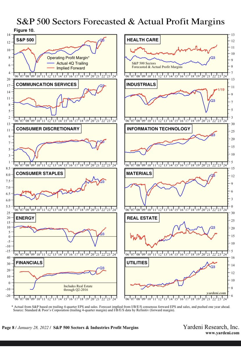 the-fed-had-only-one-instance-where-the-pe-ratio-was-higher-during-a