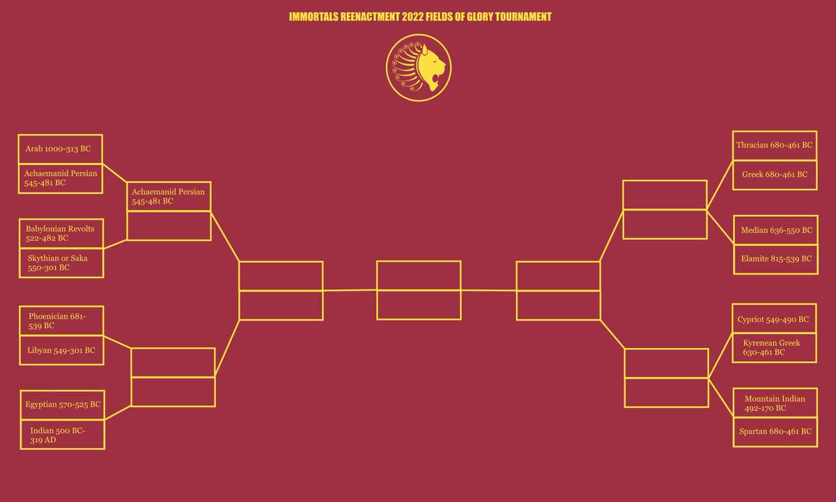Immortalsgroup's tweet photo. Week 1 is over! We are proud to say the Persians won, progressing to round 2! Next, we have  Babylonian Revolts (522-482 BCE) vs. Skythians/Saka (550-301 BCE). Historically unlikely, but it's possible the Persians used Skythian troops to put down a revolt. Good luck contenders! https://t.co/ZKVpDKF1N3