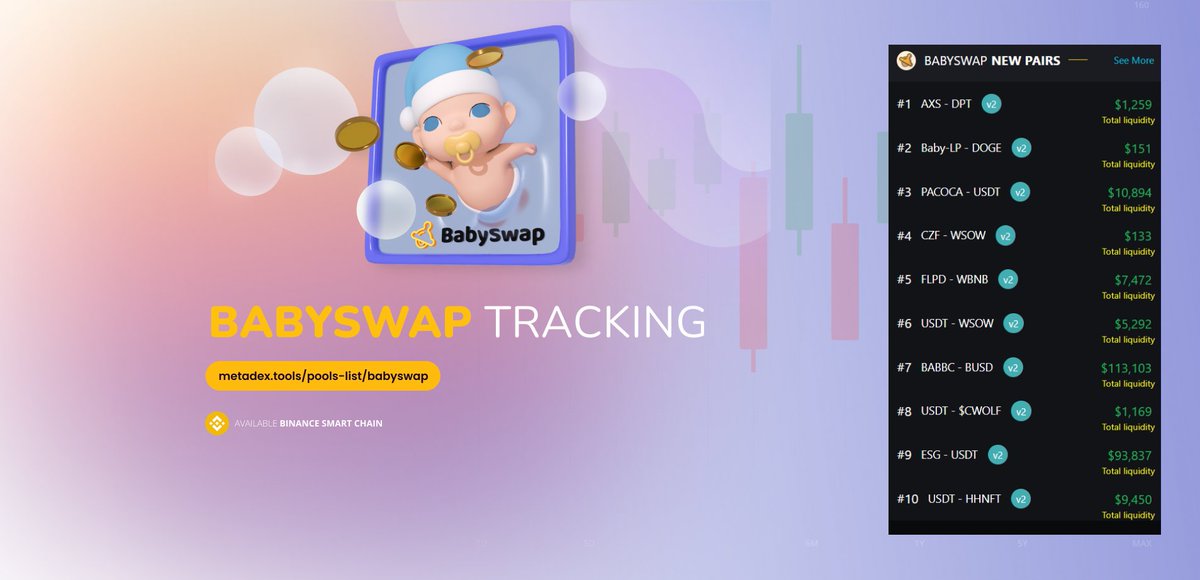 metadexapp's tweet photo. ⭐️Real-time tracking of transactions, charts and information available at 

Baybyswap: https://t.co/P63wDV9y7F

💵 $BNB - $BSW
💵 $USDC - $USDT
💵 $BNB - $BTCB
💵 $BNB - $USDT

#BSC #DEX #MetaFi 

@babyswap_bsc https://t.co/uYZsz5JUmd