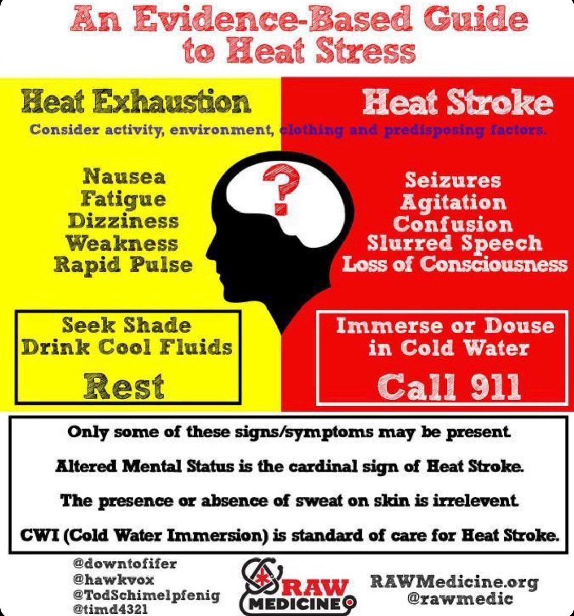 Thanks <a href="/downtofifer/">David Fifer</a> for sharing this great #heatexhaustion &amp; #heatstroke guide! It’s important to know what to look for &amp; how to immediately begin treatment. 
Do you &amp; your team have a #coolingplan in place polarskin.com 
#polarskin #extremeheat #savinglives