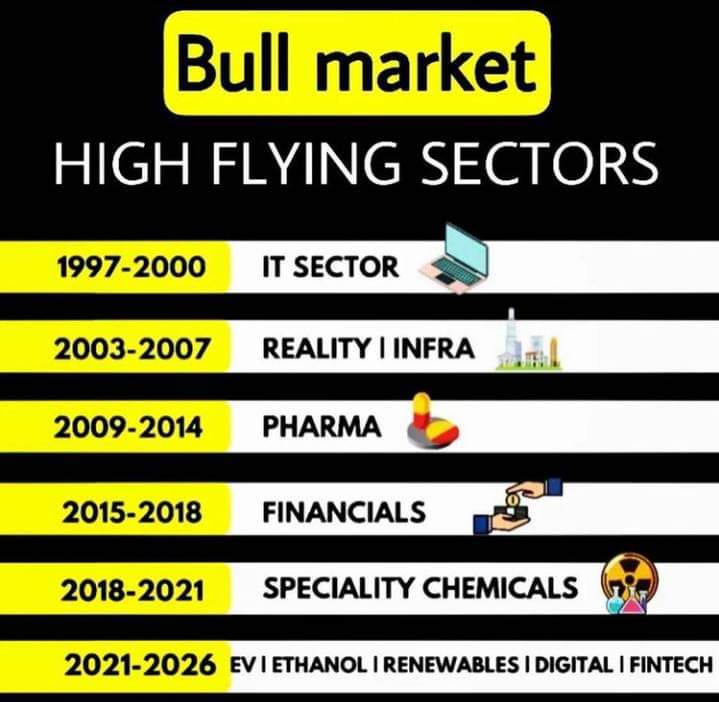 High flying sectors to boost stock exchange
#stockexchange #sharemarket #Investment #ElectricVehicles #renewalenergy #fintech