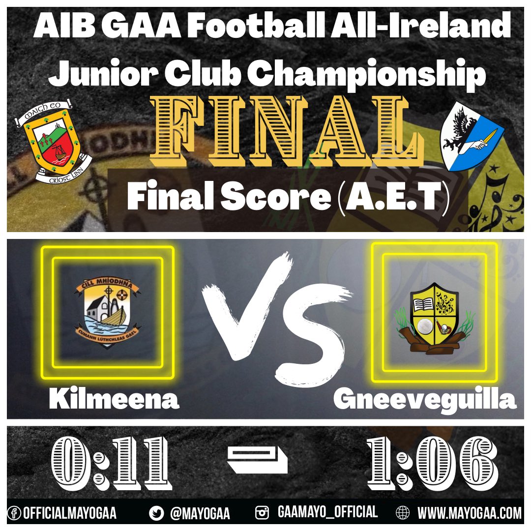 MayoGAA's tweet photo. Massive congratulations to Kilmeena. What a result! All-Ireland Champions 👏👏👏👏🏁🏁🏁 https://t.co/fovEjIMi2d