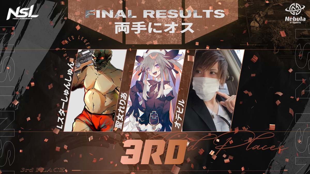 Nebula_e_Sports's tweet photo. 『第2回 NsL杯』総合3位は
チーム01【両手にオス】
・聖女れりあ(@ Hijirime_Laeria)
・Lスターしゅんしゅん
(@ shunshun_Games)
・おデビル(@ koakuma1717)
本日は3位入賞おめでとうございました!
Nebula e-Sports運営(@Nebula_e_Sports )より
美味しそうな賞品が届きます!🎁
#NsL杯 #RTOWIN https://t.co/16AvckeF0M