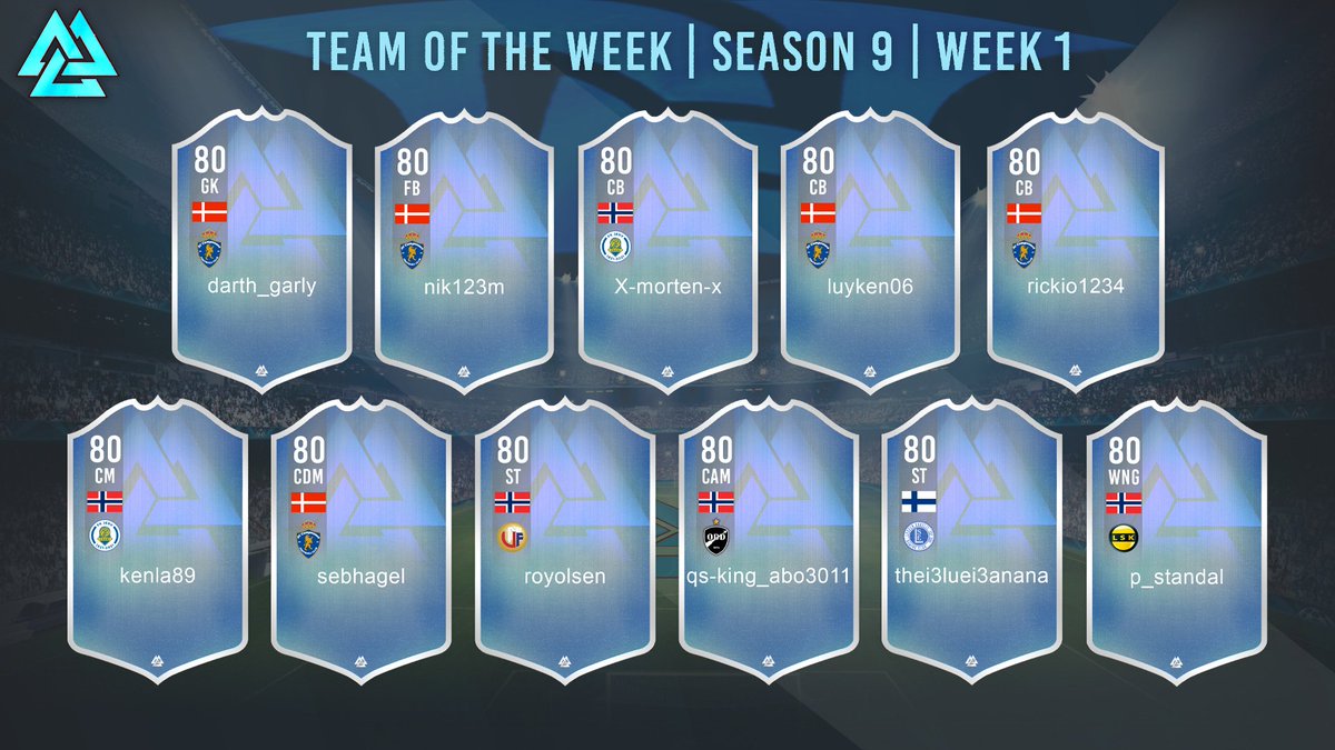 TOTW S9W1
First week done in <a href="/ARCTICACL/">Arctic League</a> hope we will see more ppl put in stats, msg our admins if any problems. 
WP to the players from <a href="/accampeones/">AC Campeones</a> <a href="/JervEsport/">Jerv Esport</a> <a href="/UniqueNorway/">Unique Norway</a> @Oddesport <a href="/lassenenkelit/">Lassen Enkelit</a> @777proclubs