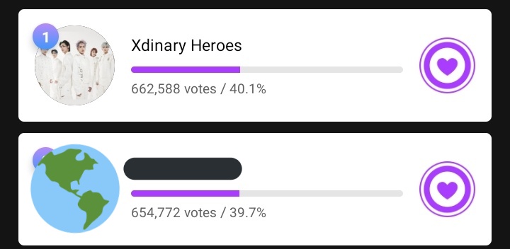 MUBEAT AWARDS: ROOKIE ARTIST (MALE)

📊 RANK: 1ST SPOT
🚨 GAP: +7,816

Keep on collecting! Let's create a HUGE GAP and secure the 1ST SPOT
✨100 ads/device
✨Missions
✨Quizzes (6-100 beats/quiz)

LET’S CLAIM OUR 1ST ROTY!!

#XdinaryHeroes #XdinaryVoting_Mubeat2021
<a href="/XH_official/">Xdinary Heroes</a>