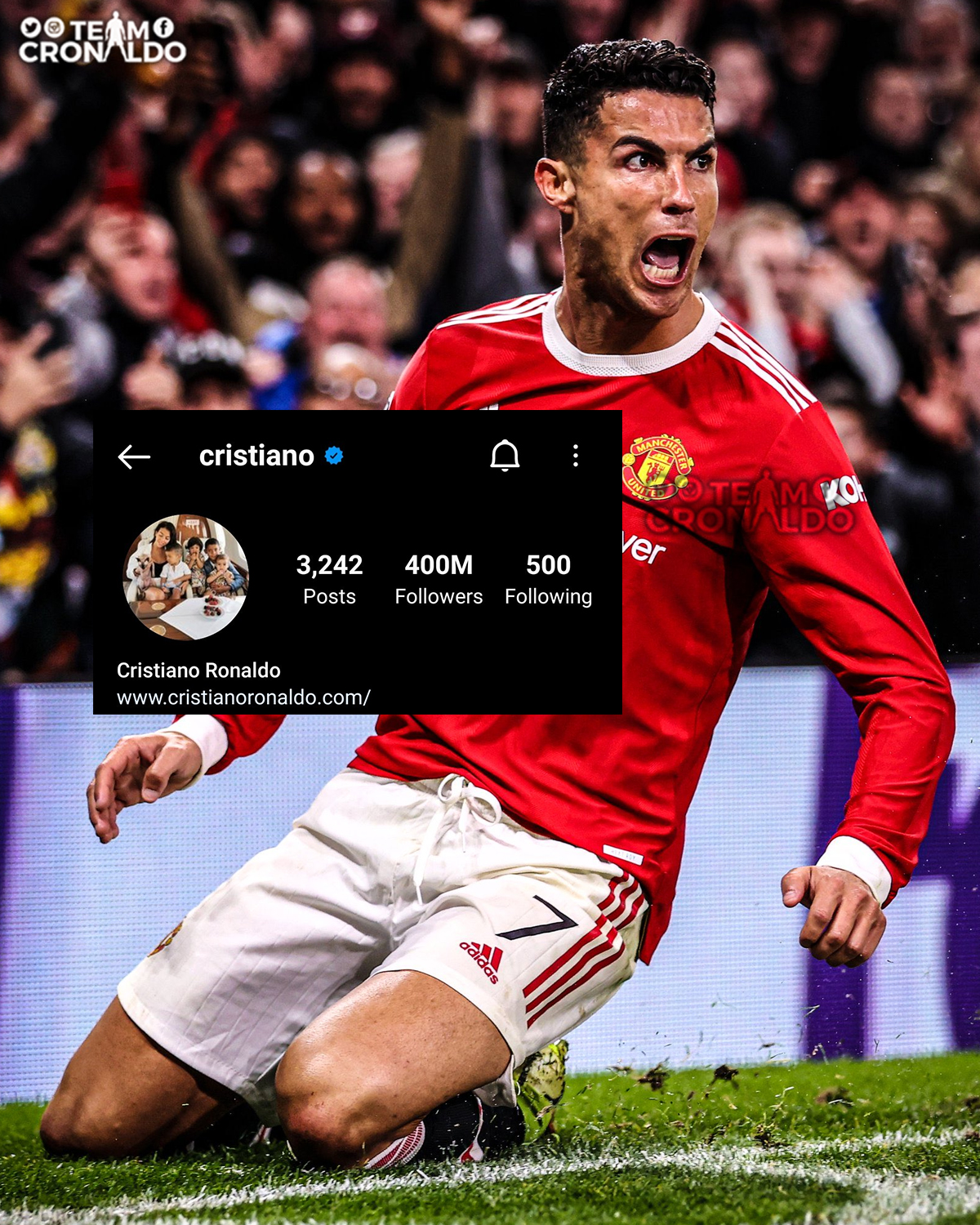 Cristiano Ronaldo has over 500 million followers on Instagram