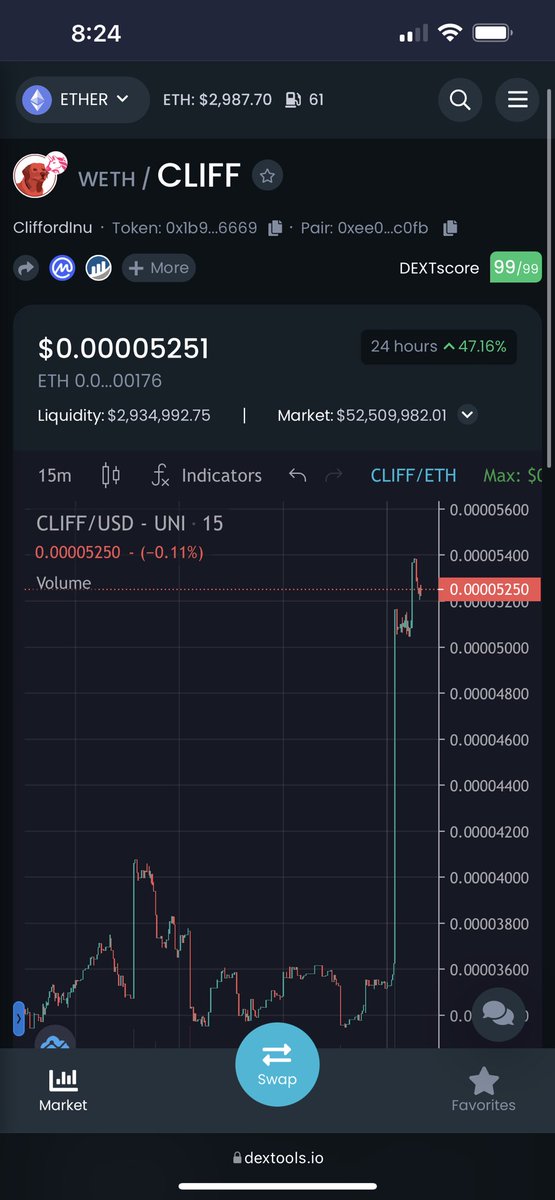 BordCryptGaming's tweet photo. I TOLD YOU THIS ENTRY WOULD BE A GAME CHANGER!!!!! CLIFF IS BARKING @cliffordinu_io #cliff https://t.co/2KGSvBcxDP