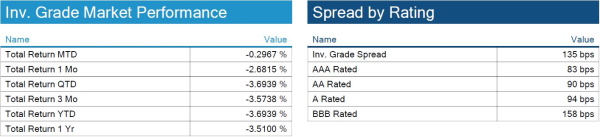 IMTC_Tech's tweet photo. Back at you with the #bond market's latest in The Fixed Income Brief: https://t.co/Z4SEVat6o3

#fixedincome #markets #fintech https://t.co/UtGZgerrhj