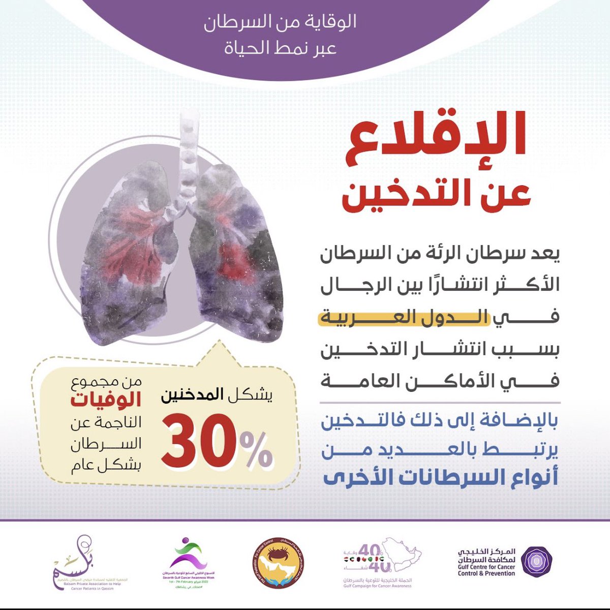 BalsamOrg's tweet photo. يعد سرطان الرئة من السرطان الأكثر انتشارًا بين الرجال في الدول العربية بسبب انتشار التدخين في الأماكن العامة .

@40X40_GCC 

#صحتك_في_رشاقتك https://t.co/rigT0OjtPD