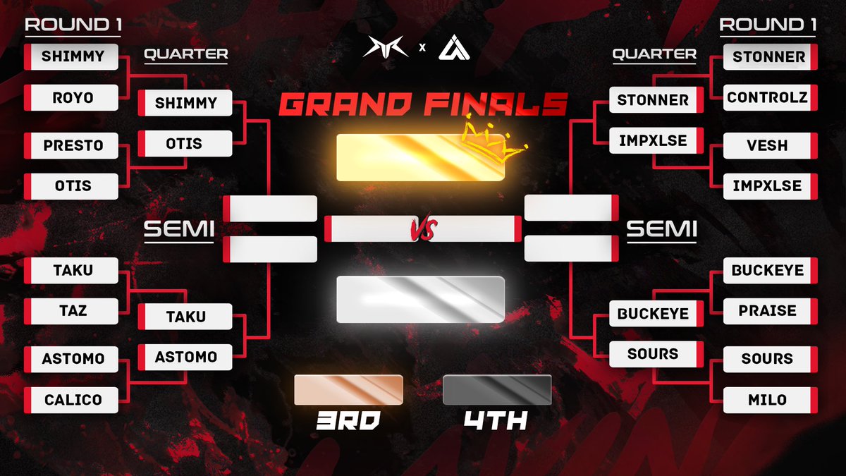 TOURNEY DAY 2 HAS OFFICIALLY STARTED

OUR BRACKET FOR THE DAY IS BELOW

TUNE IN AT twitch.tv/nytrodryft