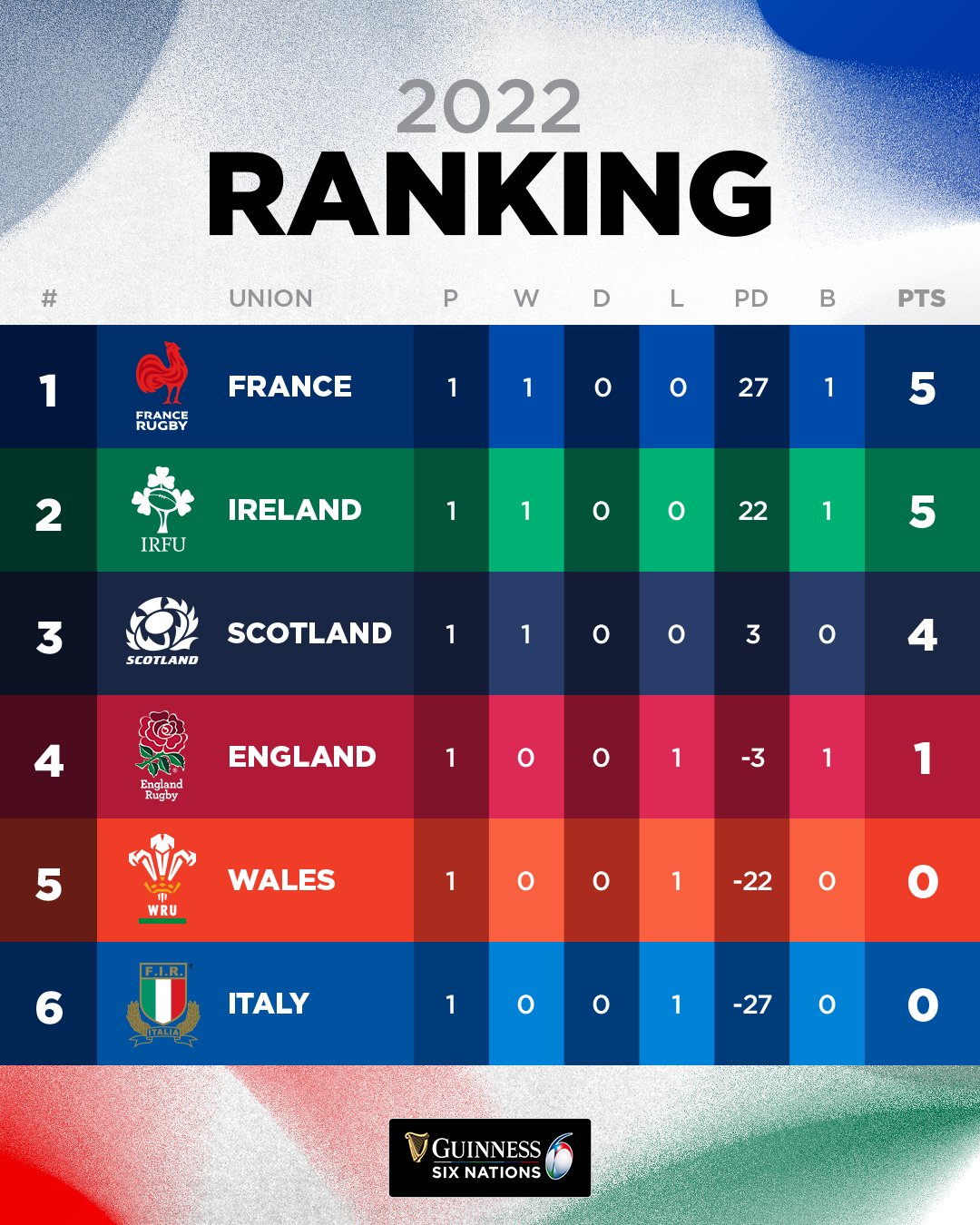 6 2024 nations results