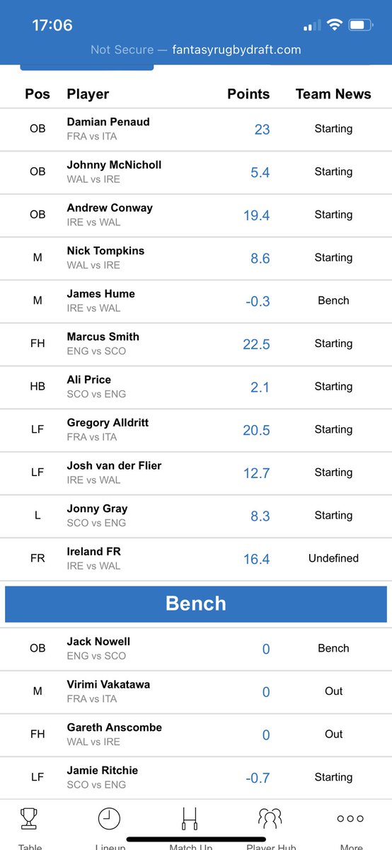 Strong start, thoughts on Vakatawa coming back into the starting lineup? 

Rate my draft <a href="/FantasyRugDraft/">Fantasy Rugby Draft 🏉</a>  #fantasyrugbydraft #6nations