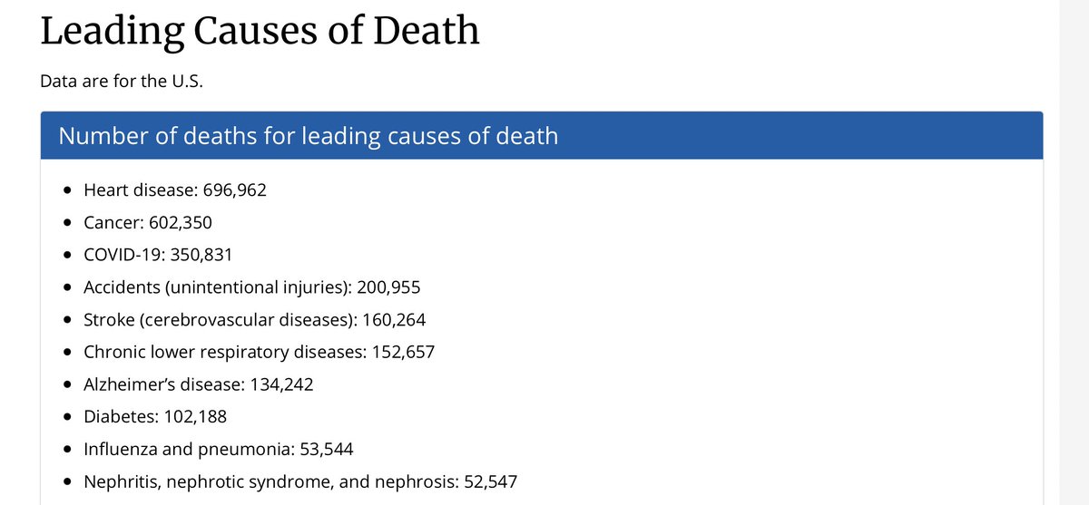 Guntalk's tweet image. The Lies Of @NPR. "Firearm-related injuries are among the 5 leading causes of death for people ages 1-64 in the United States, according to the CDC." Simply false. This graph is from the CDC.   npr.org/2022/01/13/107…
