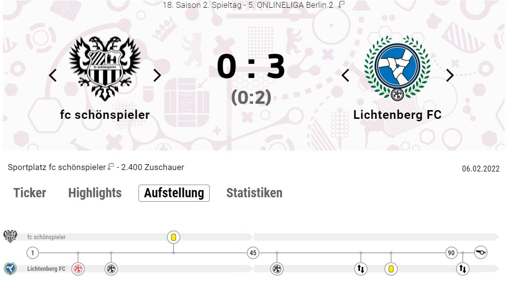 OL_Lichtenberg's tweet photo. Souveräner Auswärtssieg in Mitte. 💪
Wir schlagen den Aufsteiger fc schönspieler mit 0:3, #Bandini und #Carrasco trafen für uns. #Onlineliga

📰 Spielbericht: https://t.co/t4YlTrVvPs https://t.co/Xe441mpLtI