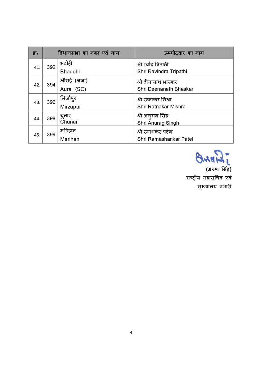 उत्तर प्रदेश विधानसभा चुनाव-2022 के लिए घोषित प्रत्याशियों को हार्दिक बधाई एवं शुभकामनाएं 

#यूपी_मांगे_भाजपा