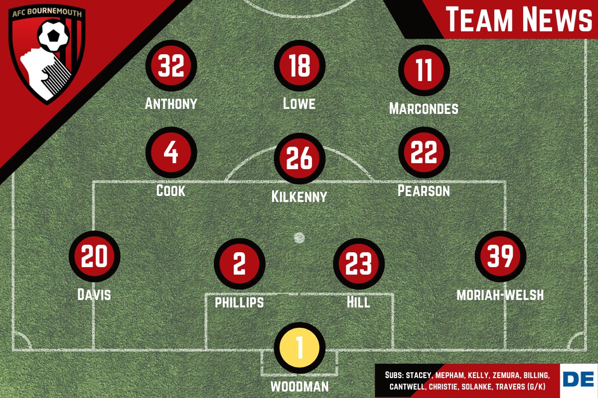 TomJCrocker's tweet photo. Slight correction, Travers on the bench, not Dennis. #afcb https://t.co/Zip18rxusV