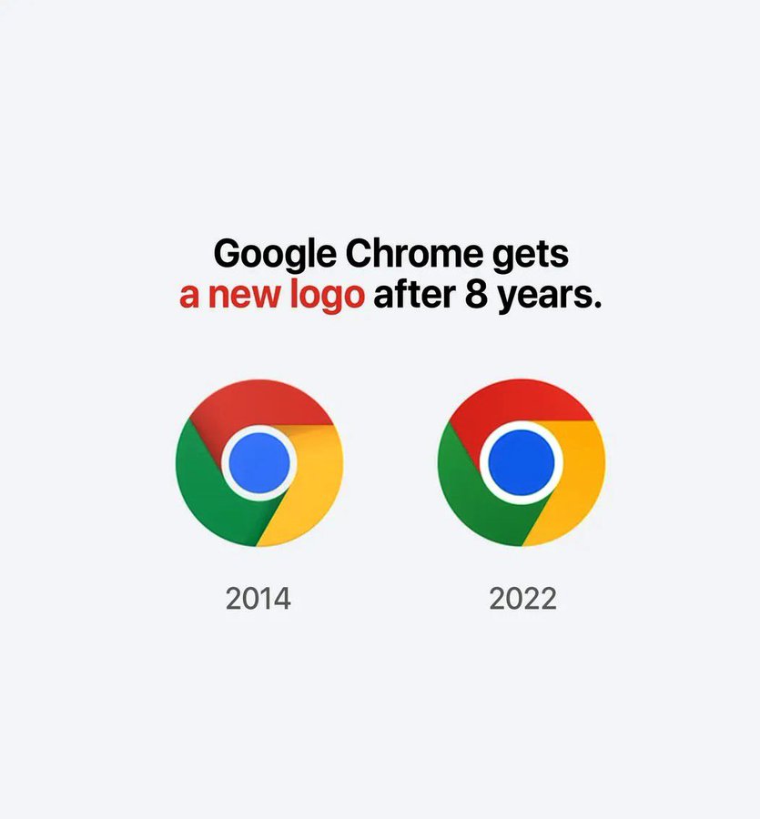 fitzy133's tweet image. Google chrome changed its logo after 8 years #tcidul #design #branding