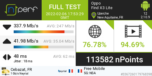 thechris19140's tweet photo. Score: 113582 nPoints, ↓337949 kb/s ↑41979 kb/s / mobile:Free Mobile / #FindX3Lite / #nPerf v2.10.9 / https://t.co/7SI9WfHmmt