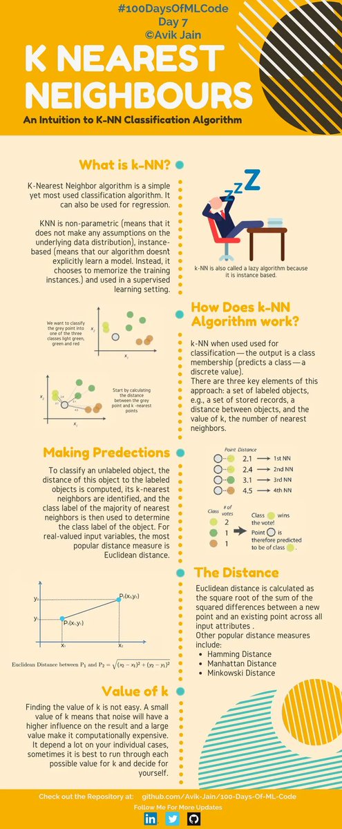 gp_pulipaka's tweet photo. #100DaysofMLCoding! #BigData #Analytics #DataScience #AI #MachineLearning #IoT #IIoT #PyTorch #Python #RStats #TensorFlow #Java #JavaScript #ReactJS #GoLang #CloudComputing #Serverless #DataScientist #Linux #Programming #Coding #100DaysofCode
https://t.co/806nuhUx88 https://t.co/bFZVu85qJK