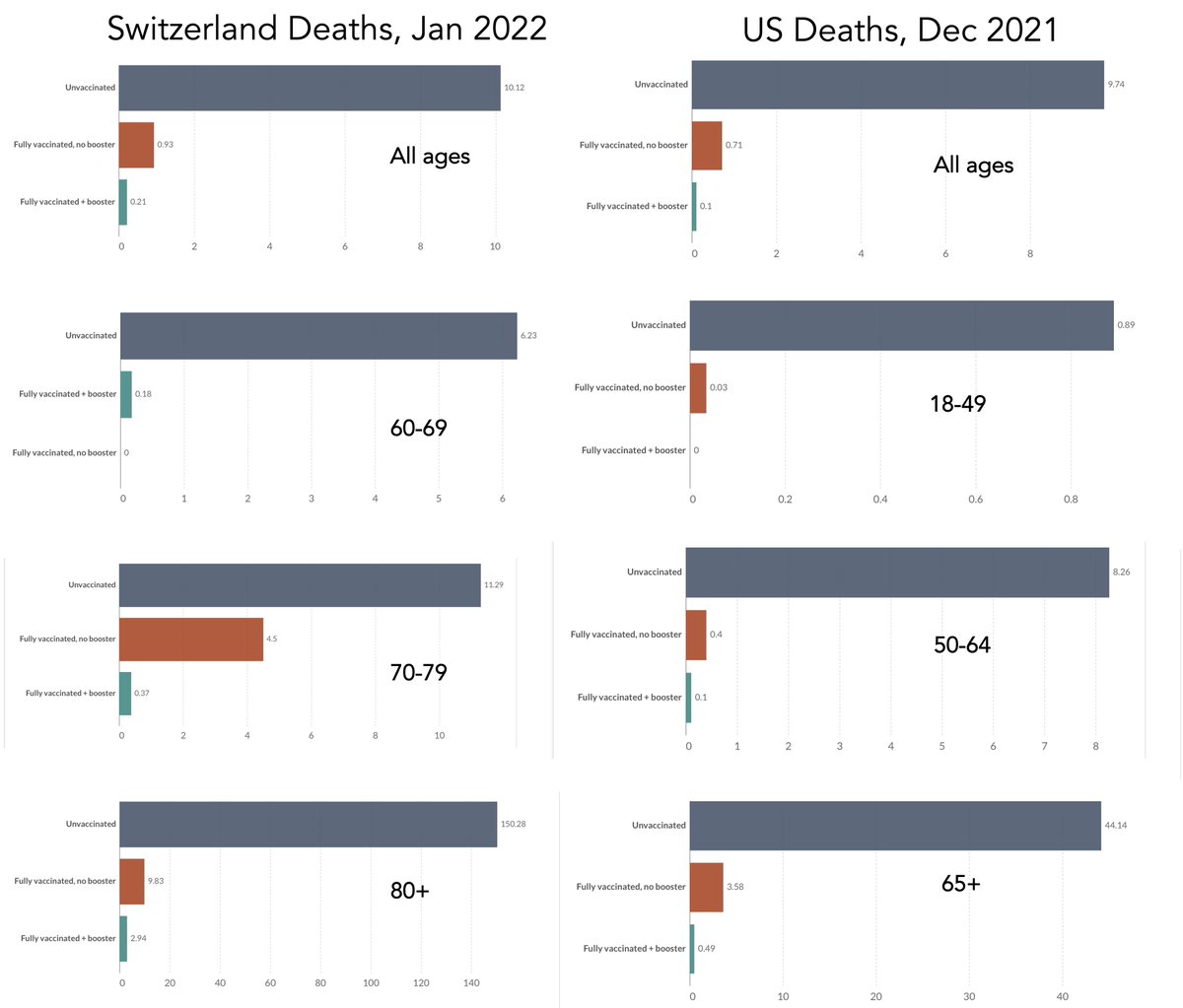 Eric Topol tweet media