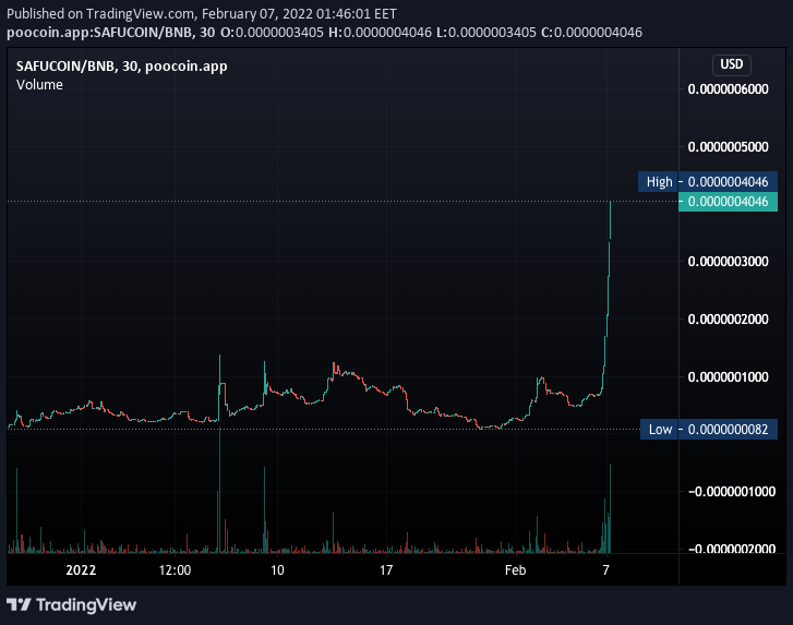 SAFU_Community's tweet photo. It's happening right now. We are moooooooning.
AMA is live right now in our Telegram Group. Feel free to join and ask anything about the project.
#safucoin #bscnextgem #trustcrypto https://t.co/J2jBk1JhLe