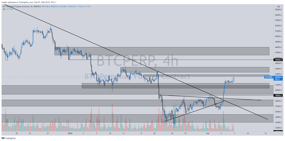 criptodaisy's tweet photo. $BTC Os venía avisando ya de esta posibilidad desde hace horas por mi grupo de charla de Telegram. 

Resumen rápido: 
1. No fiarse movimientos previos al cierre semanal
2. Zonas a tener el ojo encima: 42560-42900$, 43300-44300$
3. Rotura TL diaria -> retesteo (?)

#Crypto #BTC https://t.co/WH2BiQFUbW
