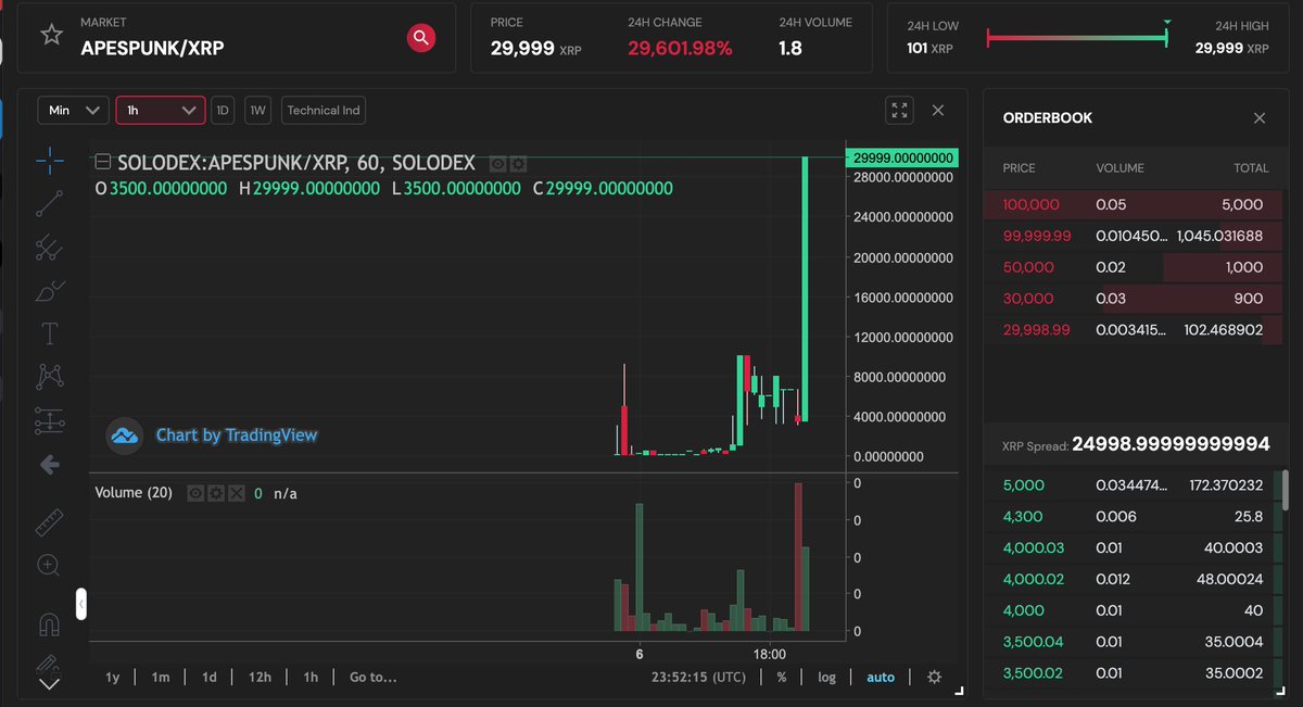 ⚡️ ApesPunk - XRPL ⚡️ tweet media