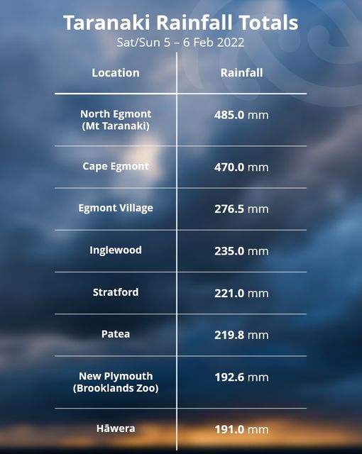 Taranaki Civil Defence Emergency Management tweet media