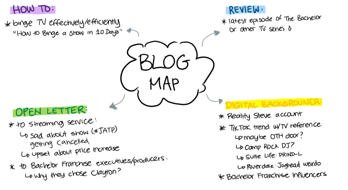 emilyinmtl's tweet photo. Here's my blog map for some future post ideas๐ #ccom315 #315WeekFour https://t.co/hoyLJJUQx8