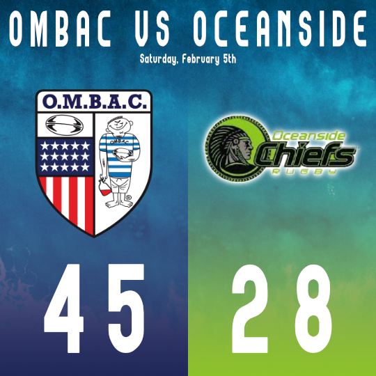 ombacrugby's tweet photo. The boys came back from Oceanside with their first victory of the season yesterday! Well played by the Chiefs and thanks for hosting 🏖🏉 #bleedblue #rollbeach https://t.co/aCL8WVAs8N