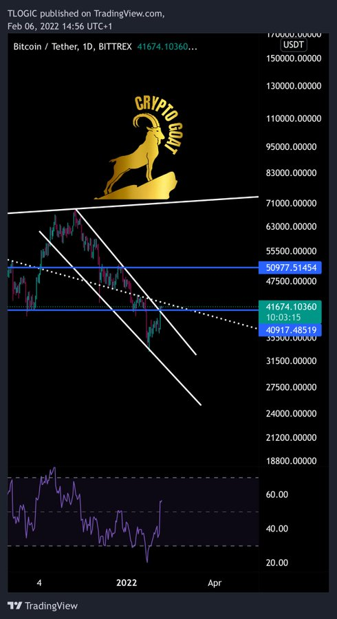 lucy121314's tweet photo. As long as $BTC is upper than $40k it can have a nice bounce to $50k.

So the next target would be $50k. https://t.co/3SO3QHN6CJ