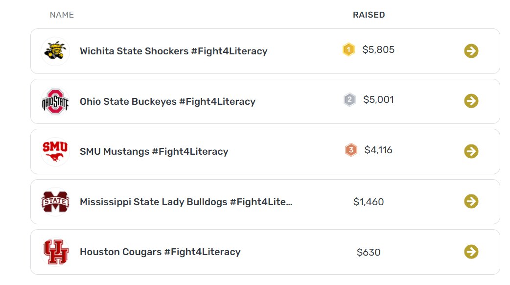 Come on, #ShockerNation! @WichitaState is first nationally right now. Let's keep crushing the other schools participating in #Fight4Literacy! One gift of $10 provides two books to kids in our Shocker Neighborhood.

🔗: charity.pledgeit.org/f/wFeGKvENV6