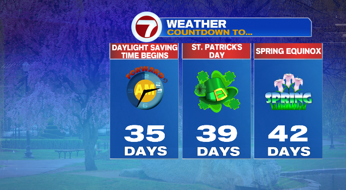 We're almost there! Can't wait! Bring on the sunshine and warmer temperature! #winter #holidays #spring #newengland #CMSC #Drivingschool #driversed