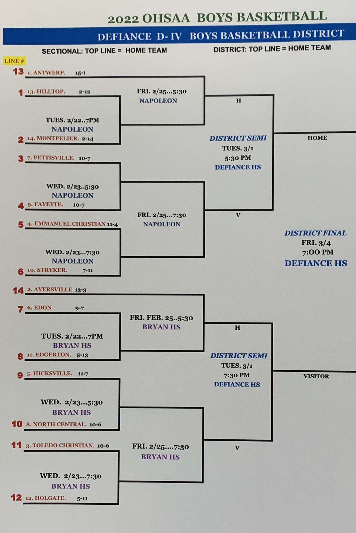 Ohsaa boys clearance basketball tournament