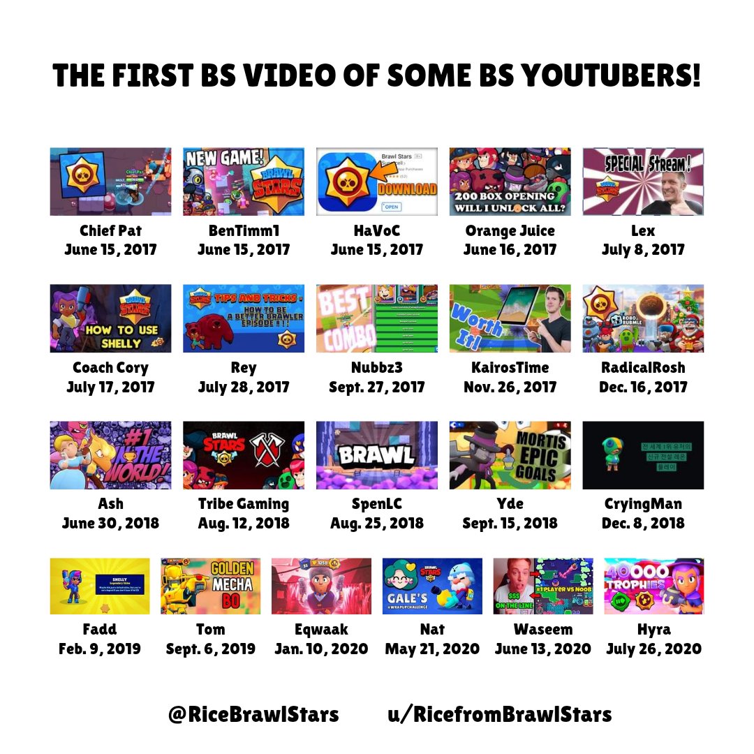 RiceFreeAsABird's tweet photo. The First BS Video of some BS YouTubers!
#brawlstars #brawlstarsvideo #brawlstarsyoutube #brawlstarsmemes https://t.co/67KNG5Evck