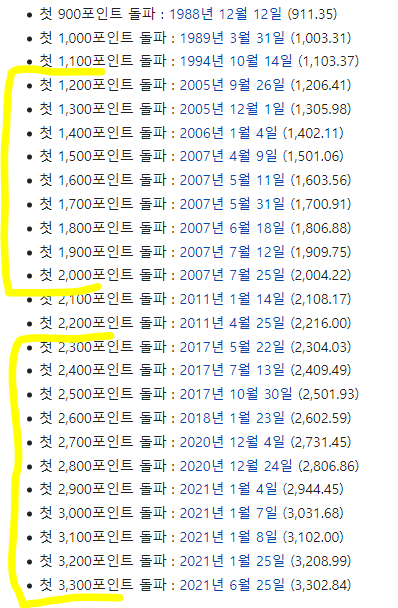haxe8830's tweet photo. 노무현 정권, 문재인 정권에서 코스피 지수 상승한 거 보소.

이래도 경제 망쳤다고 하는 인간들은 대뇌피질에 심각한 결함이 있는 거겠지. https://t.co/Z9j2VQGzCy