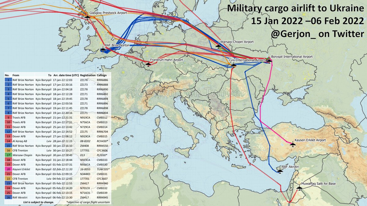 Gerjon_'s tweet photo. Updated list of military flights to 🇺🇦Ukraine since 15 Jan 2022 has 26 flights.

New are an earlier United States Air Force flight from Al Azraq to Lviv (08-8202/#RCH430, 28 Jan 2022), a Royal Air Force flight #RRR4945 from RAF Akrotiri and #CMB339 from 🇺🇸Dover (both today) https://t.co/2eDPvaGgUR