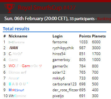 Smurfscup Royal results of 6-2-2022
smurfen.nu/royal/cup_427