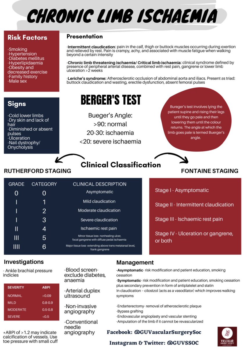 Glasgow University Vascular Surgery Society tweet media