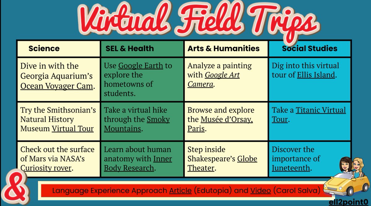 michelleshory's tweet photo. 🙃After some remote days🏡, quarantined days 😷, &amp; snow days❄️, I'm thinking Monday would be a great day for a virtual field trip 🧳paired with the language experience approach✏️. #ell2point0 

https://t.co/t9ZGOfWQ3V https://t.co/4XAIpQljL7