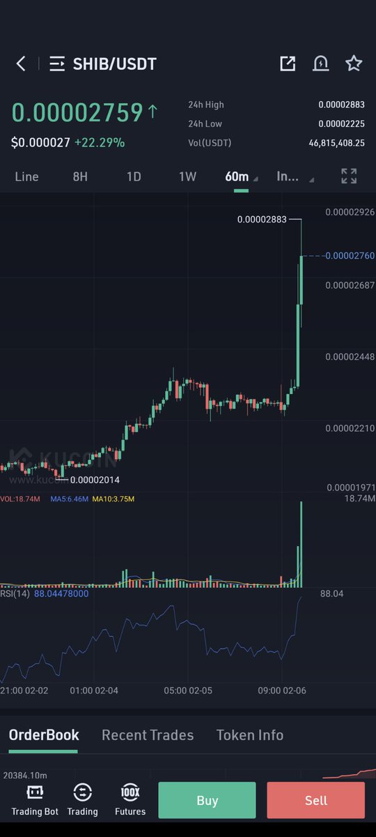 Imagine__2050's tweet photo. Hope everyone read my $shib analysis 3 days ago. Nothing pumps quite like #shiba!!!💸💸💸
#SHIB #shibarmy $shiba #Shibnobi
#SHIBARAMY #ShibainuCoin #shubainu https://t.co/RUqluxWQ69