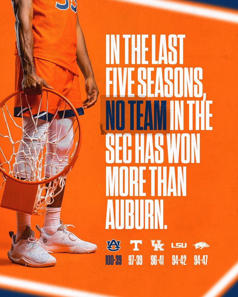 Y’all remember this graphic posted by <a href="/AuburnMBB/">Auburn Basketball</a>? Before the season started? Before Auburn became the #1 team in the country? Before Auburn widened the gap? Wild development. #BlueBlood