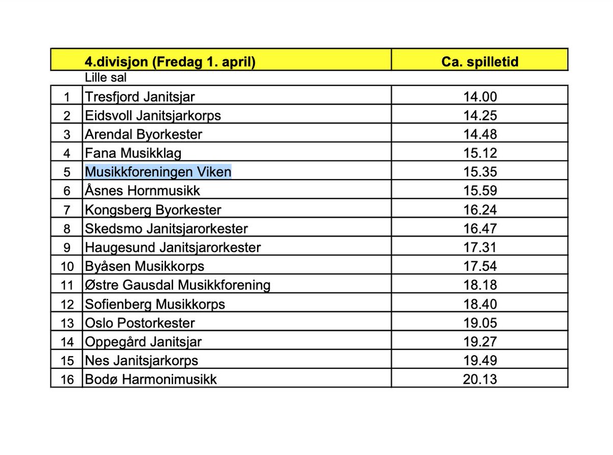 Hva vil skje med denne Musikkforeninga når fylket med samme navn splittes? Lider dem samme skjebne? Bør i såfall huske å få med meg dem i årets #NMjan #musikkorps <a href="/NMFkorps/">NorgesMusikkorpsForbund</a> #allesnakkerkorps