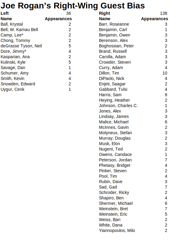 Matthew Sheffield tweet media